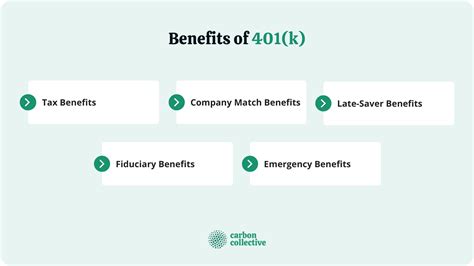 401 K Benefits Definition How It Works And Alternatives