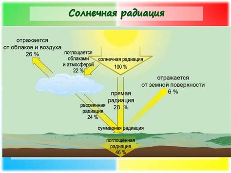 Условия формирования климата России - презентация онлайн