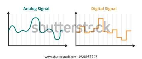 28,475 Analog Signals Images, Stock Photos & Vectors | Shutterstock