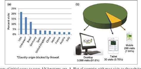 Figure 3 From Report On The Second International Consensus On Ana