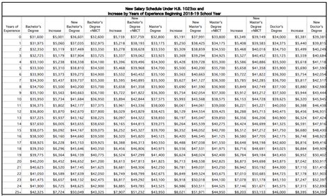 Military Retirement Pay Chart 2019 A Visual Reference Of Charts