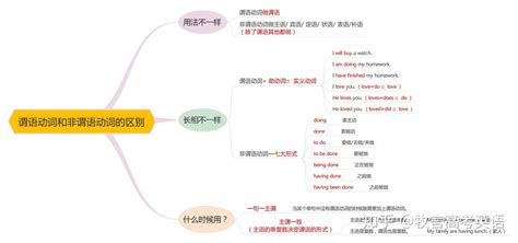 第二章 高中英语中的“动词”6张图彻底搞懂谓语，非谓语，时态，语态，虚拟语气，独立主格结构！ 知乎