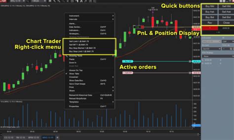 How To Use Chart Trader Feature On Ninjatrader