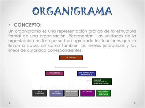 Que Es Organigrama Significado Tipos Ejemplos Images