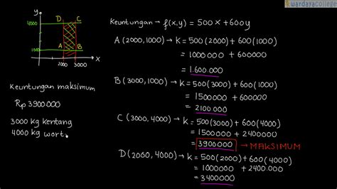 Contoh Soal Program Linear Model Matematika Seputar Model