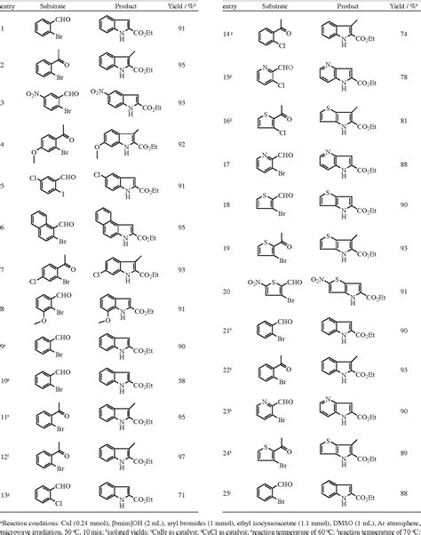 Table 1 From Microwave Assisted Synthesis Of Indole 2 Carboxylic Acid