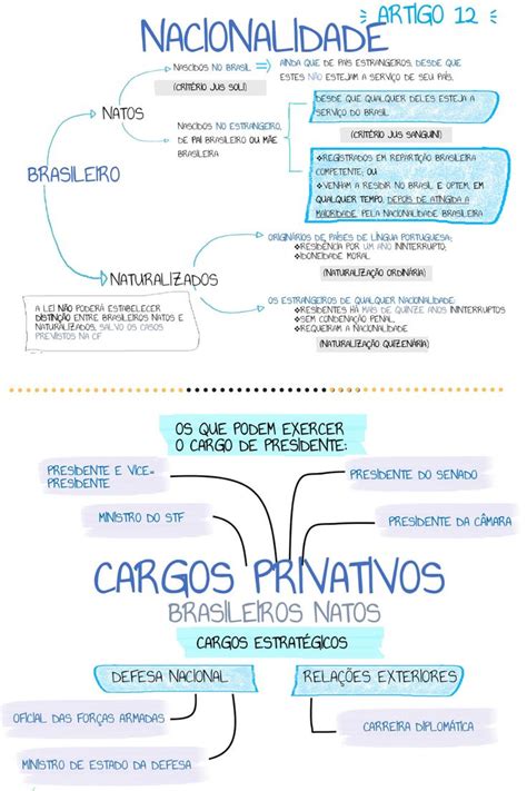 Direito A Nacionalidade Parte Ii Direito Constitucional Gradua O