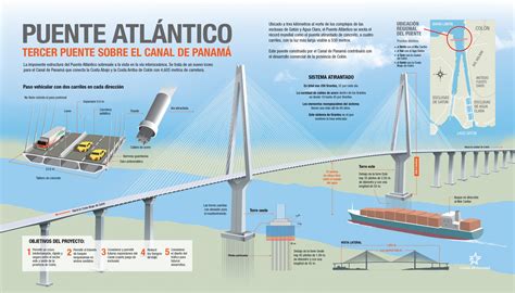 Puente Atlántico Autoridad Del Canal De Panamá