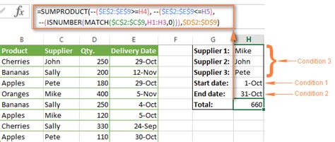 How To Use Sumifs With Multiple Criteria Printable Timeline Templates