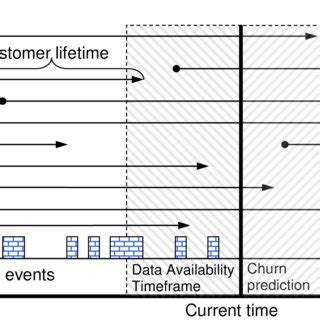 Schematic illustration of the temporal classification process ...