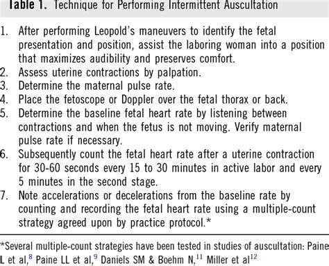 Table From Intermittent Auscultation For Intrapartum Fetal Heart Rate