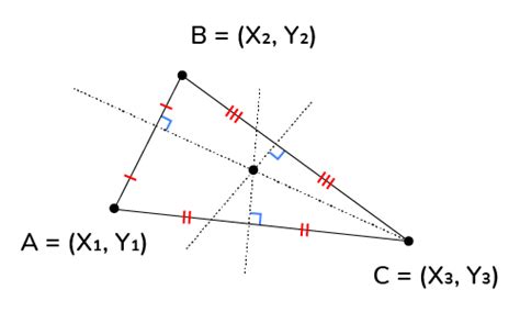 Circumcenter of a Triangle Calculator