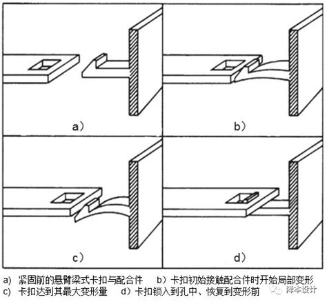 塑胶件紧固工艺之三卡扣紧固 讨教号