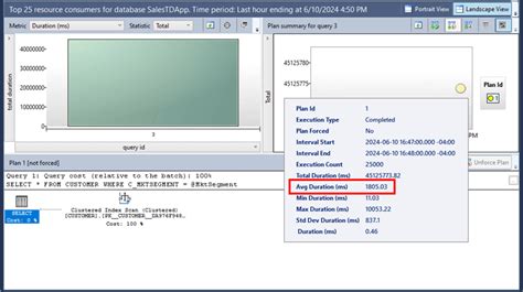 Identify Cpu Intensive Sql Queries With Sql Server Query Store