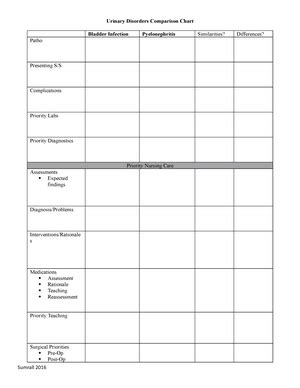 Medication Comparison Chart For Lower Gi Disorders