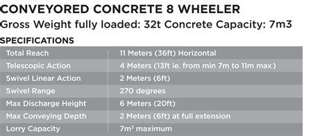 Delivery We Deliver Ready Mix Concrete Mortar Screed In Northern