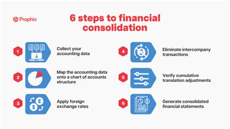 What Is Financial Consolidation A Guide For 2024 Prophix