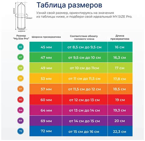 Презервативы MY.SIZE 60*193, 3 шт. — купить в интернет-магазине по ...