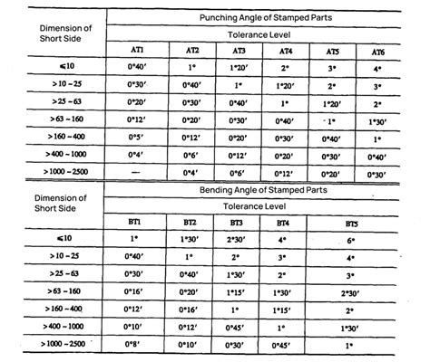 Sheet Metal Tolerances: The Key to Precision Engineering | MachineMFG