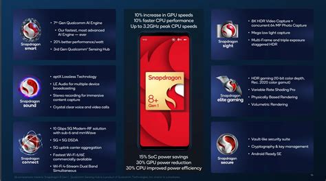Qualcomm Snapdragon 8+ Gen 1 vs AMD Ryzen 7 5700X vs Qualcomm ...