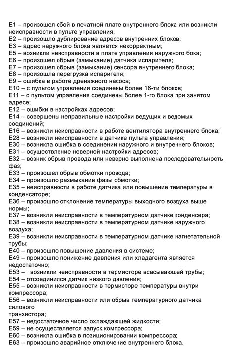 Коды ошибок всех сплит систем и кондиционеров