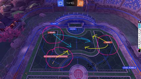 Steam Community Guide A Guide To Become A Rocket League Coach