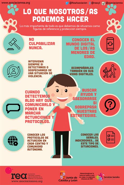 Que Es Y Como Prevenir El Grooming Y Que Tipos Existen Mira Como Se