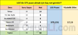 Lgs Kazanmak I In Ka Net Ka Puan Gerekir Osymli