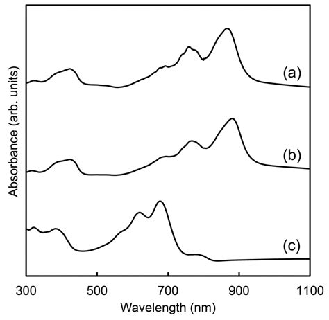 Fig S Solid State Electronic Spectra Of A Fe Cp Tcnq B