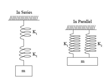 A Two Springs With Spring Constants K 1 And K 2 Are Connected In