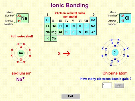 Ionic Bonds ~ Ionic Compounds