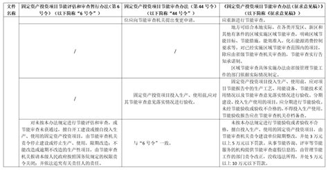 浅析《固定资产投资项目节能审查办法》历史演变及对我们的启示 能评知识 知乎