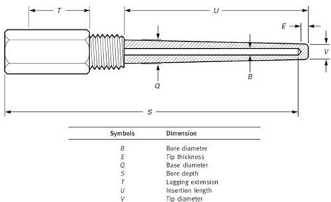 Thermowells Design Specification And Installation