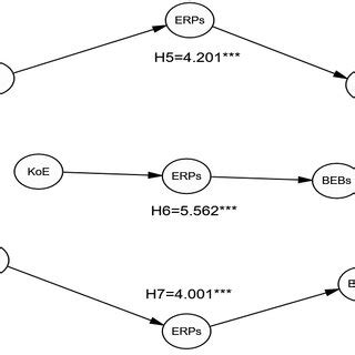 path analysis indirect paths  scientific diagram