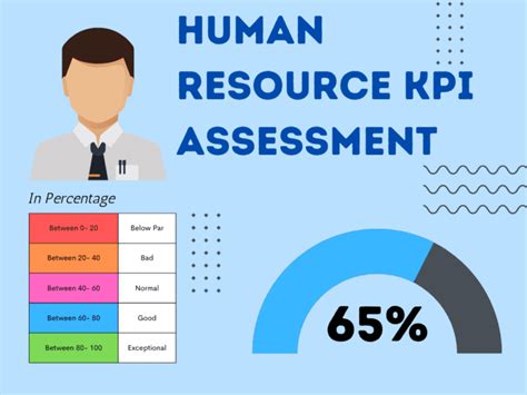 Format For Human Resource Kpi Assessment In Excel Sheet Free