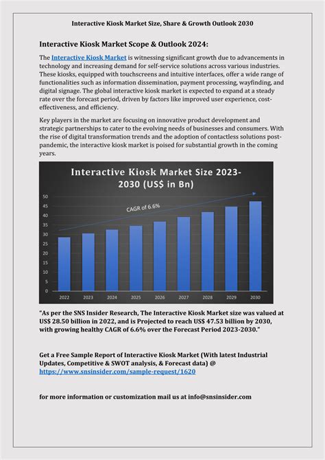 Pdf Interactive Kiosk Market Size Share Report