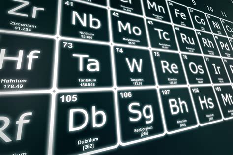 2019 To Be The International Year Of The Periodic Table News Chemistry World