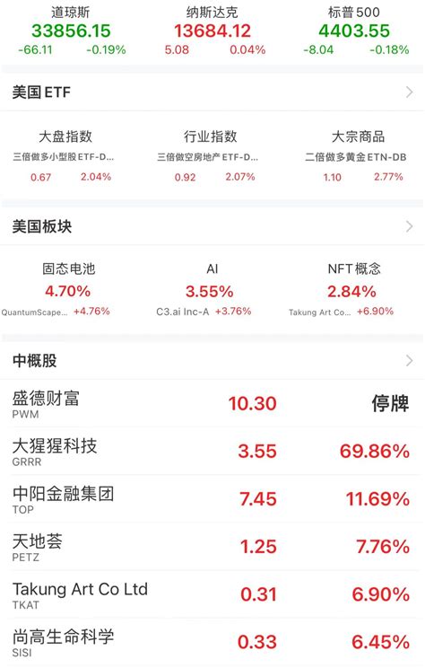 美股早盘三大股指涨跌不一 新闻 上海证券报·中国证券网