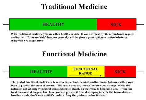 Functional vs. Allopathic Medicine