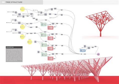 Tree Structure A Mathematical Definition