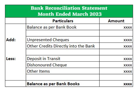 Bank Reconciliation Statement Preparation And Benefits