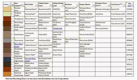 Tamiya Paint Conversion Chart To Vallejo - Paint Color Ideas