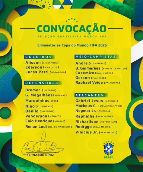 Confira A Lista Dos Jogadores Convocados Para Os Pr Ximos Jogos Do Brasil