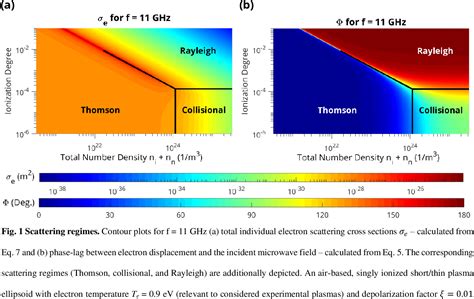 Figure From Thomson And Collisional Regimes Of In Phase Coherent