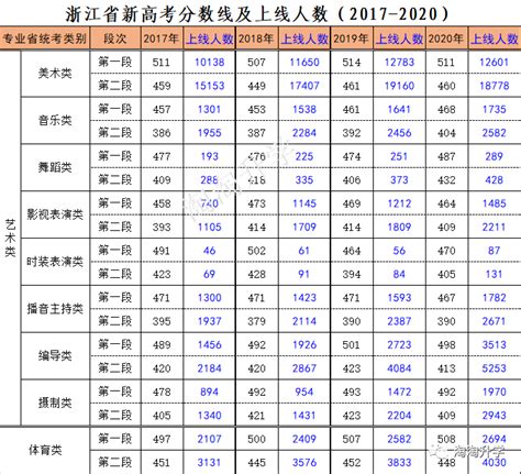 2018 2020浙江省新高考录取数据分析及2021年高考建议 数据分析 投档线 分数 新浪新闻