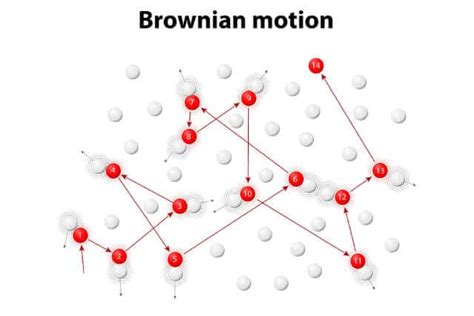 Gas Particle Movement