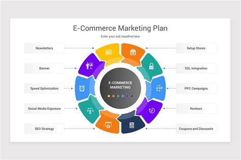 E-commerce Marketing Plan Keynote Template | Nulivo Market