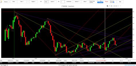 Borsa Italiana Oggi Previsioni Andamento Indice Ftse Mib Agosto 2022