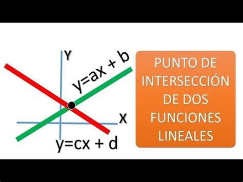 HALLAR EL PUNTO DE INTERSECCIÓN DE DOS RECTAS YouTube