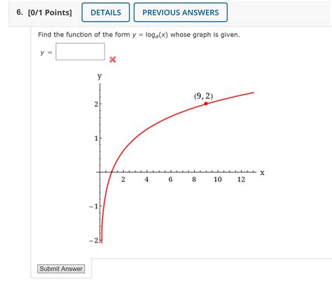 [solved] Find The Function Of The Form Y Log A X Whose Graph Is Course Hero